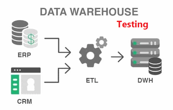 DWtesting