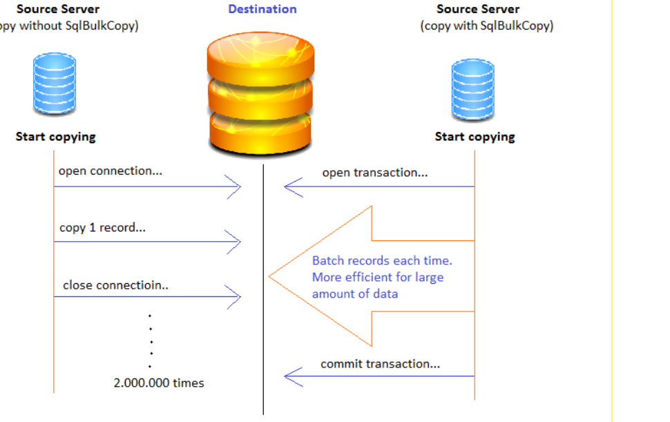 SqlBulkCopy-Column Mapping