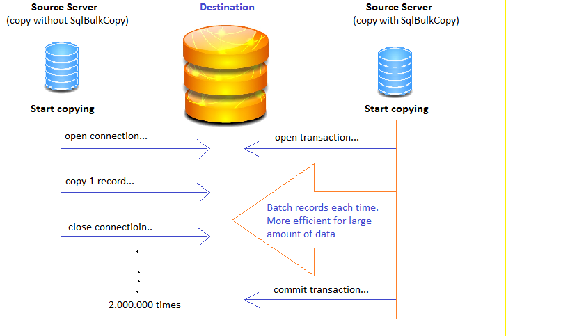 SqlBulkCopy-Column Mapping